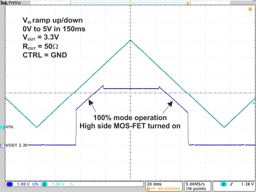 TPS82740A TPS82740B 22-  input voltage ramp 3.3V.gif